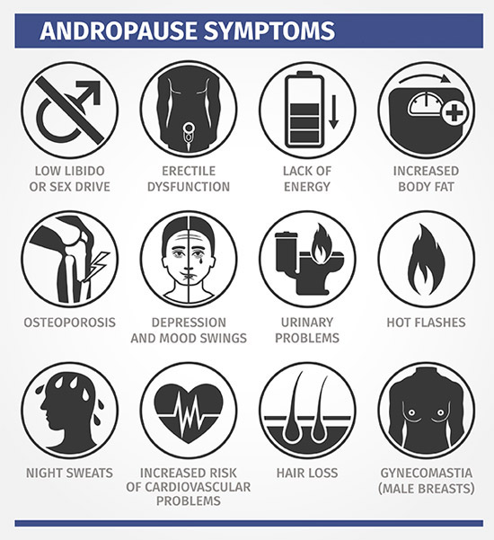 andropause symptoms