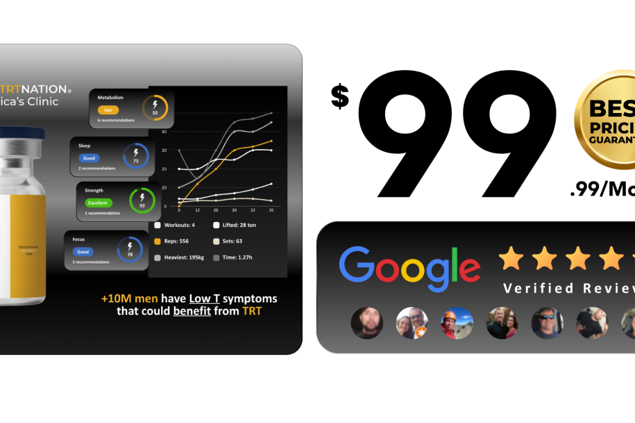TRT nation affordable TRT online. Only $99/mo.