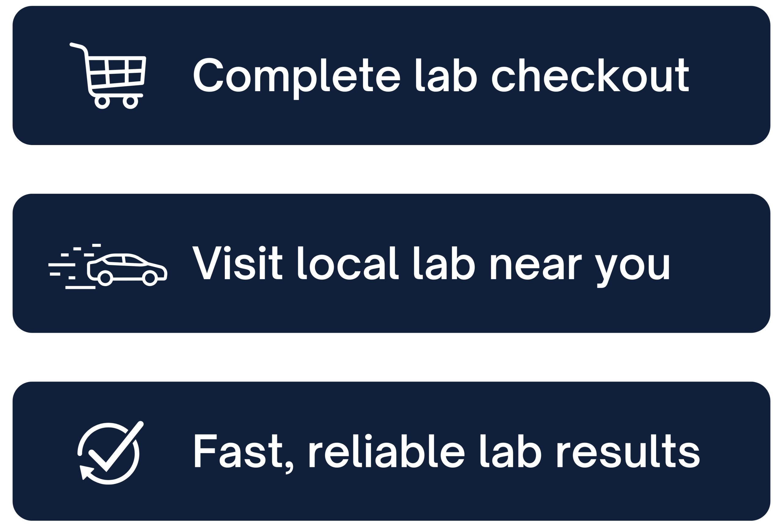 steps for ordering labs