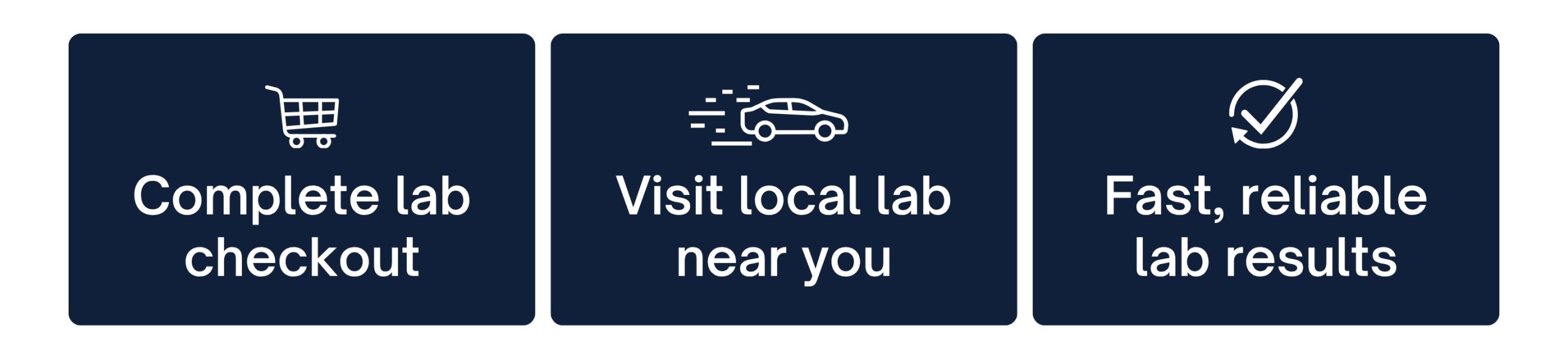 steps to order labs
