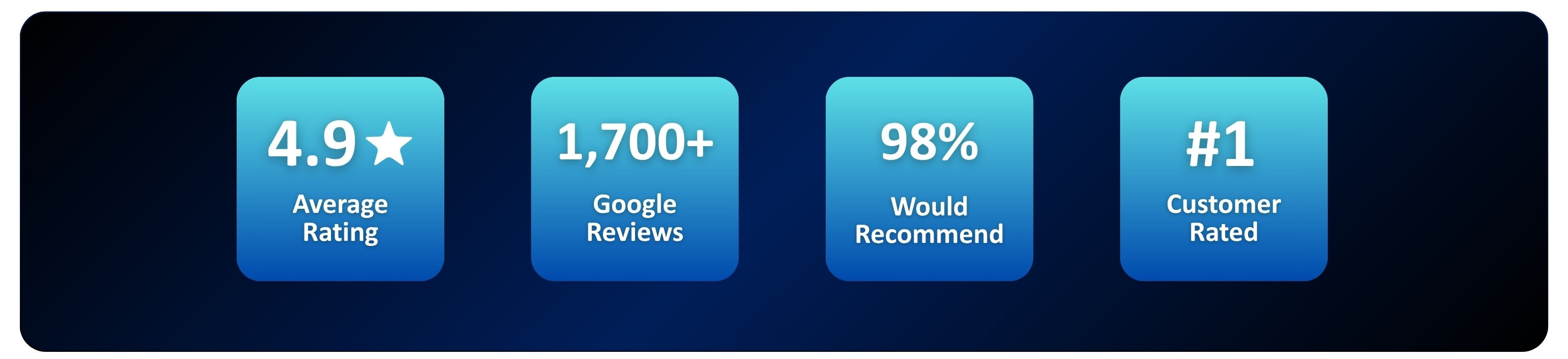 4.9 average rating report card