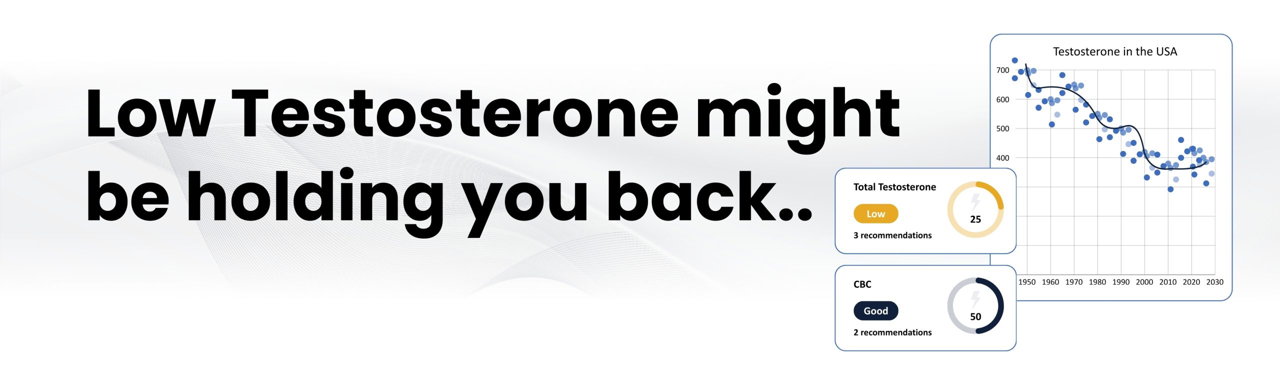 Low Testosterone might be holding you back.