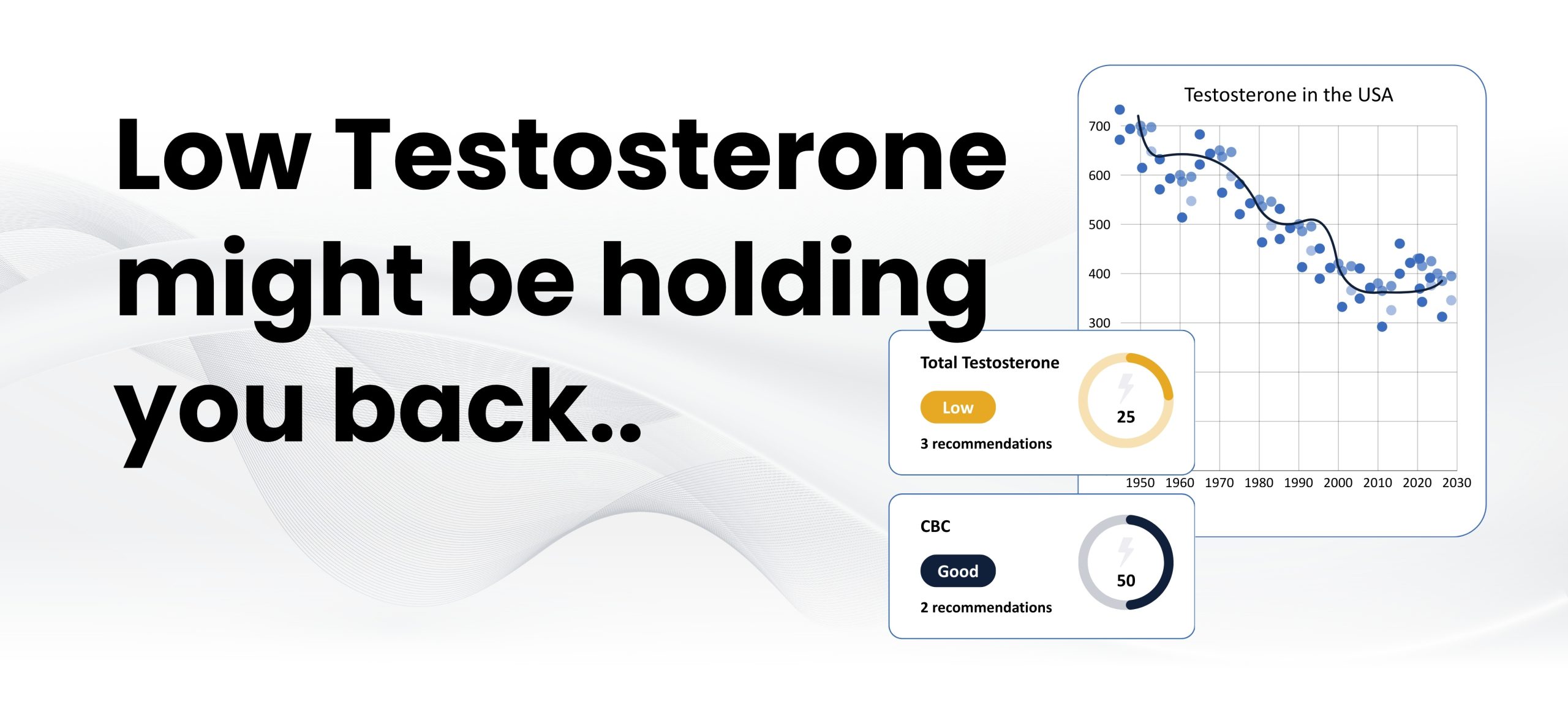 Low Testosterone might be holding you back.