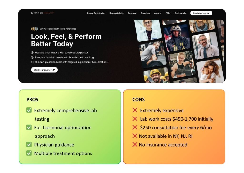 Marek Health, extremely expensive lab work costs, $250 consultation fees, no insurance is accepted.